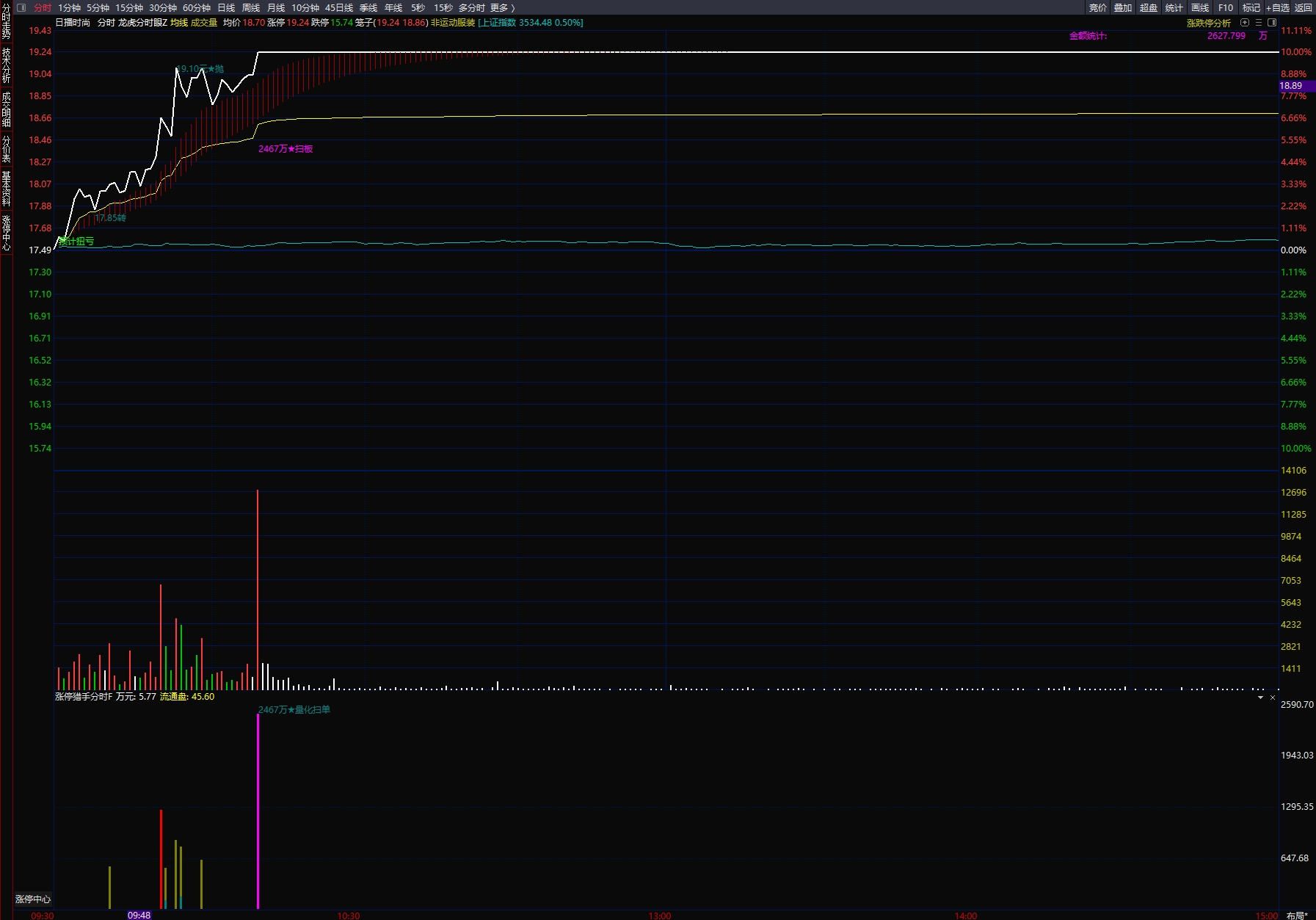 图片[4]智标公式网-提供金钻指标以及精品亲测实战指标公式，汇集各大股市名师高手教程、股市战法交流等.....【龙虎分时眼】分时主图【涨停猎手】分时附图适用于分时首板一进二思路手机电脑通用【实战指标系列】智标公式网-提供金钻指标以及精品亲测实战指标公式，汇集各大股市名师高手教程、股市战法交流等.....智标公式网