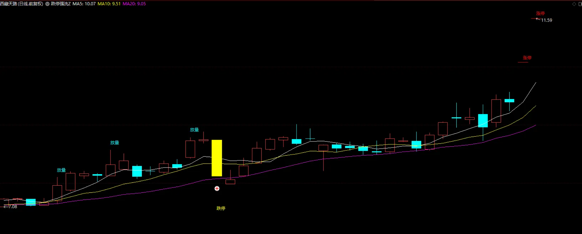 图片[2]智标公式网-提供金钻指标以及精品亲测实战指标公式，汇集各大股市名师高手教程、股市战法交流等.....【跌停洗盘】模型选股指标 雅江两大龙头天路、民爆进场点量化 源码【实战指标系列】智标公式网-提供金钻指标以及精品亲测实战指标公式，汇集各大股市名师高手教程、股市战法交流等.....智标公式网