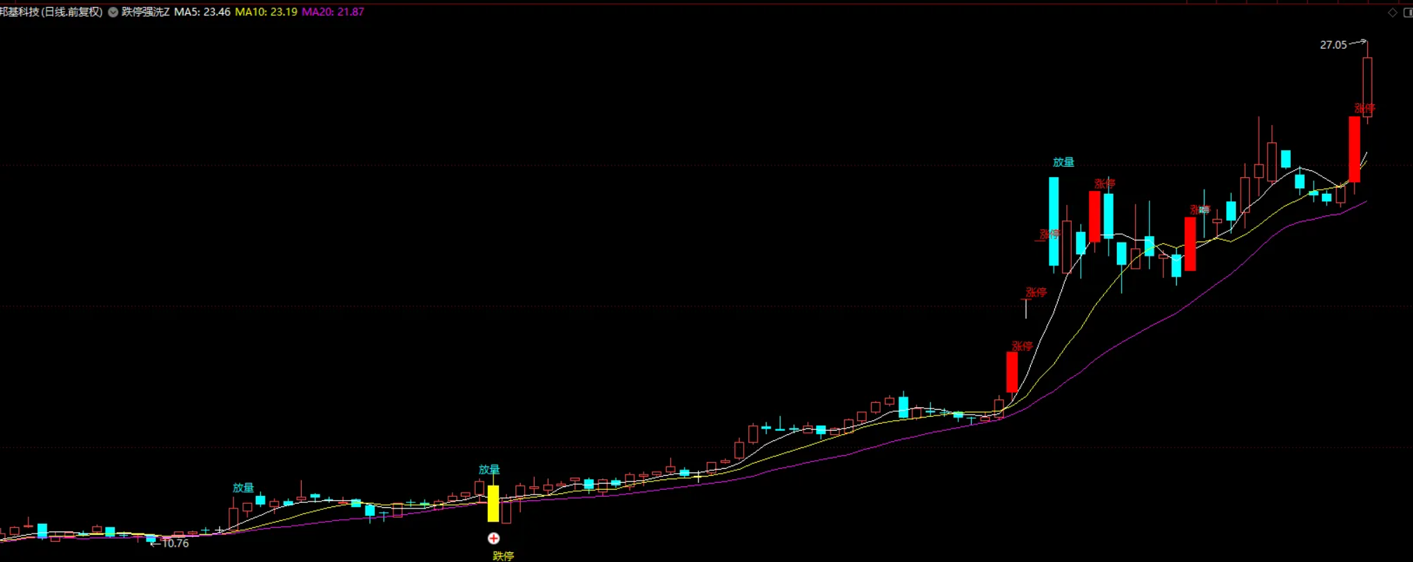 图片[4]智标公式网-提供金钻指标以及精品亲测实战指标公式，汇集各大股市名师高手教程、股市战法交流等.....【跌停洗盘】模型选股指标 雅江两大龙头天路、民爆进场点量化 源码【实战指标系列】智标公式网-提供金钻指标以及精品亲测实战指标公式，汇集各大股市名师高手教程、股市战法交流等.....智标公式网
