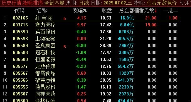 图片[7]智标公式网-提供金钻指标以及精品亲测实战指标公式，汇集各大股市名师高手教程、股市战法交流等.....【信者无敌】竞价排序指标 金钻指标实战价值凸显 信号少 信号不可回测 优先考虑排名第一 【众筹指标系列】智标公式网-提供金钻指标以及精品亲测实战指标公式，汇集各大股市名师高手教程、股市战法交流等.....智标公式网