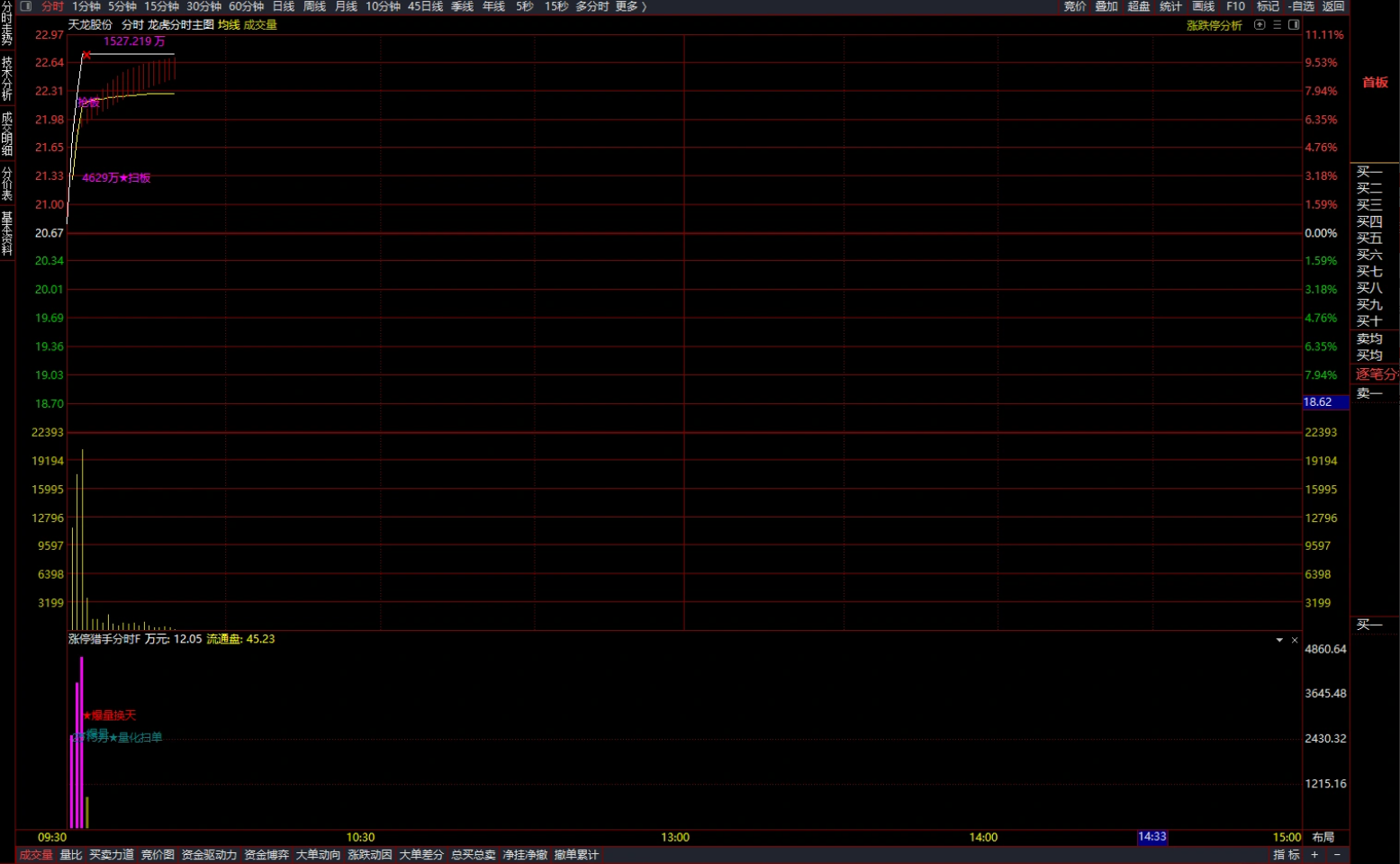 图片[2]智标公式网-提供金钻指标以及精品亲测实战指标公式，汇集各大股市名师高手教程、股市战法交流等.....【龙虎分时眼】分时主图【涨停猎手】分时附图适用于分时首板一进二思路手机电脑通用【实战指标系列】智标公式网-提供金钻指标以及精品亲测实战指标公式，汇集各大股市名师高手教程、股市战法交流等.....智标公式网