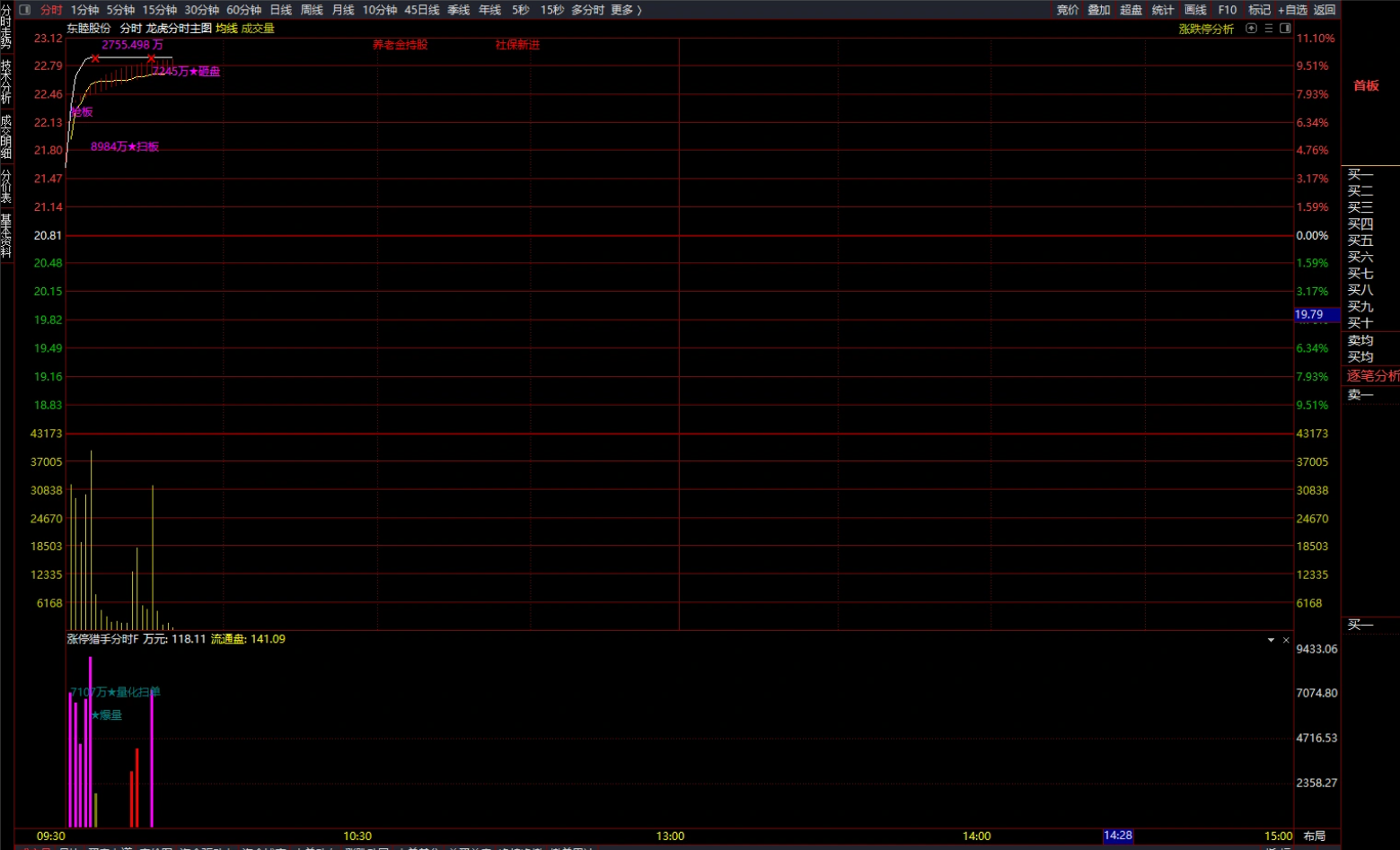 图片[3]智标公式网-提供金钻指标以及精品亲测实战指标公式，汇集各大股市名师高手教程、股市战法交流等.....【龙虎分时眼】分时主图【涨停猎手】分时附图适用于分时首板一进二思路手机电脑通用【实战指标系列】智标公式网-提供金钻指标以及精品亲测实战指标公式，汇集各大股市名师高手教程、股市战法交流等.....智标公式网