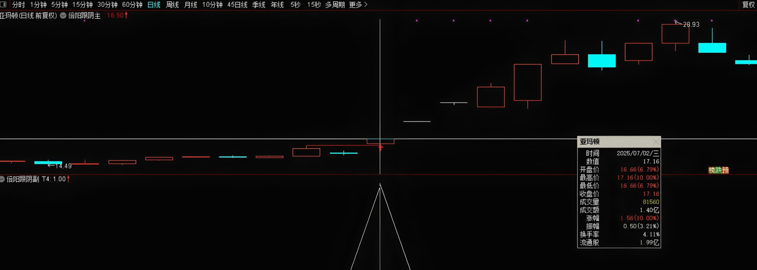 图片[1]智标公式网-提供金钻指标以及精品亲测实战指标公式，汇集各大股市名师高手教程、股市战法交流等.....【倍阳跟阴模型】主图/副图/选股指标，倍量阳线后面孕阴线，盘中预警抓创业板首板！【实战指标系列】智标公式网-提供金钻指标以及精品亲测实战指标公式，汇集各大股市名师高手教程、股市战法交流等.....智标公式网
