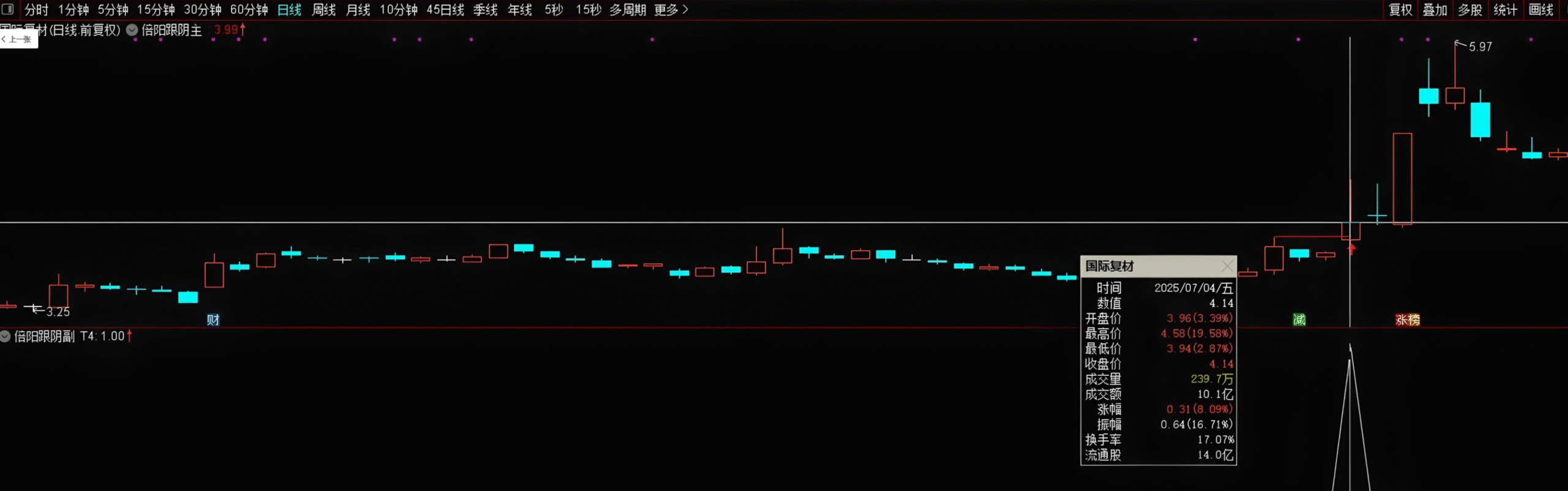 图片[3]智标公式网-提供金钻指标以及精品亲测实战指标公式，汇集各大股市名师高手教程、股市战法交流等.....【倍阳跟阴模型】主图/副图/选股指标，倍量阳线后面孕阴线，盘中预警抓创业板首板！【实战指标系列】智标公式网-提供金钻指标以及精品亲测实战指标公式，汇集各大股市名师高手教程、股市战法交流等.....智标公式网