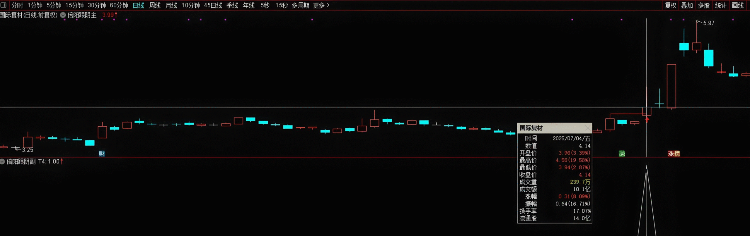 图片[4]智标公式网-提供金钻指标以及精品亲测实战指标公式，汇集各大股市名师高手教程、股市战法交流等.....【倍阳跟阴模型】主图/副图/选股指标，倍量阳线后面孕阴线，盘中预警抓创业板首板！【实战指标系列】智标公式网-提供金钻指标以及精品亲测实战指标公式，汇集各大股市名师高手教程、股市战法交流等.....智标公式网