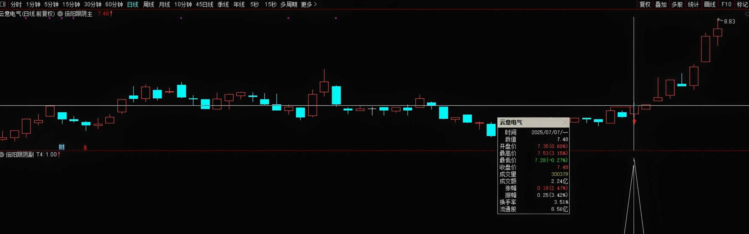图片[5]智标公式网-提供金钻指标以及精品亲测实战指标公式，汇集各大股市名师高手教程、股市战法交流等.....【倍阳跟阴模型】主图/副图/选股指标，倍量阳线后面孕阴线，盘中预警抓创业板首板！【实战指标系列】智标公式网-提供金钻指标以及精品亲测实战指标公式，汇集各大股市名师高手教程、股市战法交流等.....智标公式网