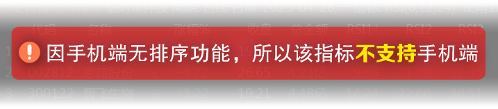 图片[8]智标公式网-提供金钻指标以及精品亲测实战指标公式，汇集各大股市名师高手教程、股市战法交流等.....【信者无敌】竞价排序指标 金钻指标实战价值凸显 信号少 信号不可回测 优先考虑排名第一 【众筹指标系列】智标公式网-提供金钻指标以及精品亲测实战指标公式，汇集各大股市名师高手教程、股市战法交流等.....智标公式网