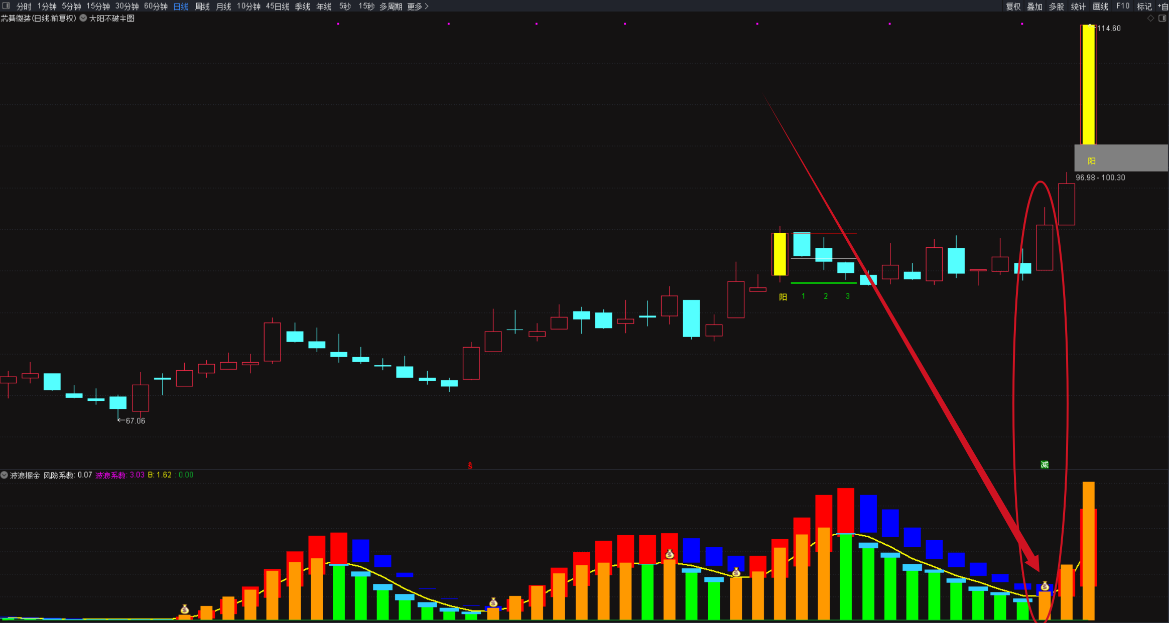图片[3]智标公式网-提供金钻指标以及精品亲测实战指标公式，汇集各大股市名师高手教程、股市战法交流等.....【大阳不破】某直播间大阳不破点火的套装指标 大阳不破主图+波浪掘金+选股【实战指标系列】智标公式网-提供金钻指标以及精品亲测实战指标公式，汇集各大股市名师高手教程、股市战法交流等.....智标公式网