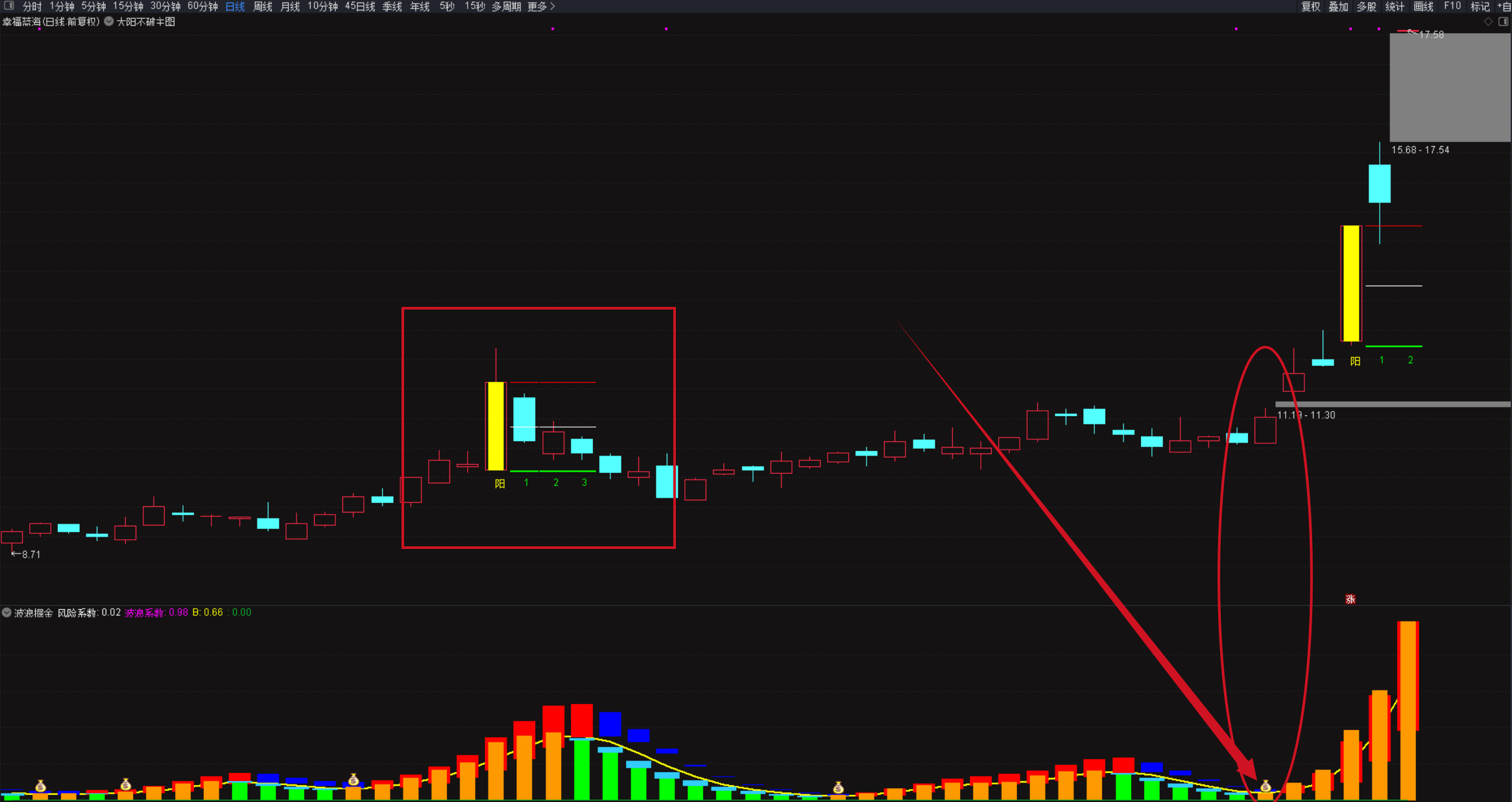 图片[4]智标公式网-提供金钻指标以及精品亲测实战指标公式，汇集各大股市名师高手教程、股市战法交流等.....【大阳不破】某直播间大阳不破点火的套装指标 大阳不破主图+波浪掘金+选股【实战指标系列】智标公式网-提供金钻指标以及精品亲测实战指标公式，汇集各大股市名师高手教程、股市战法交流等.....智标公式网