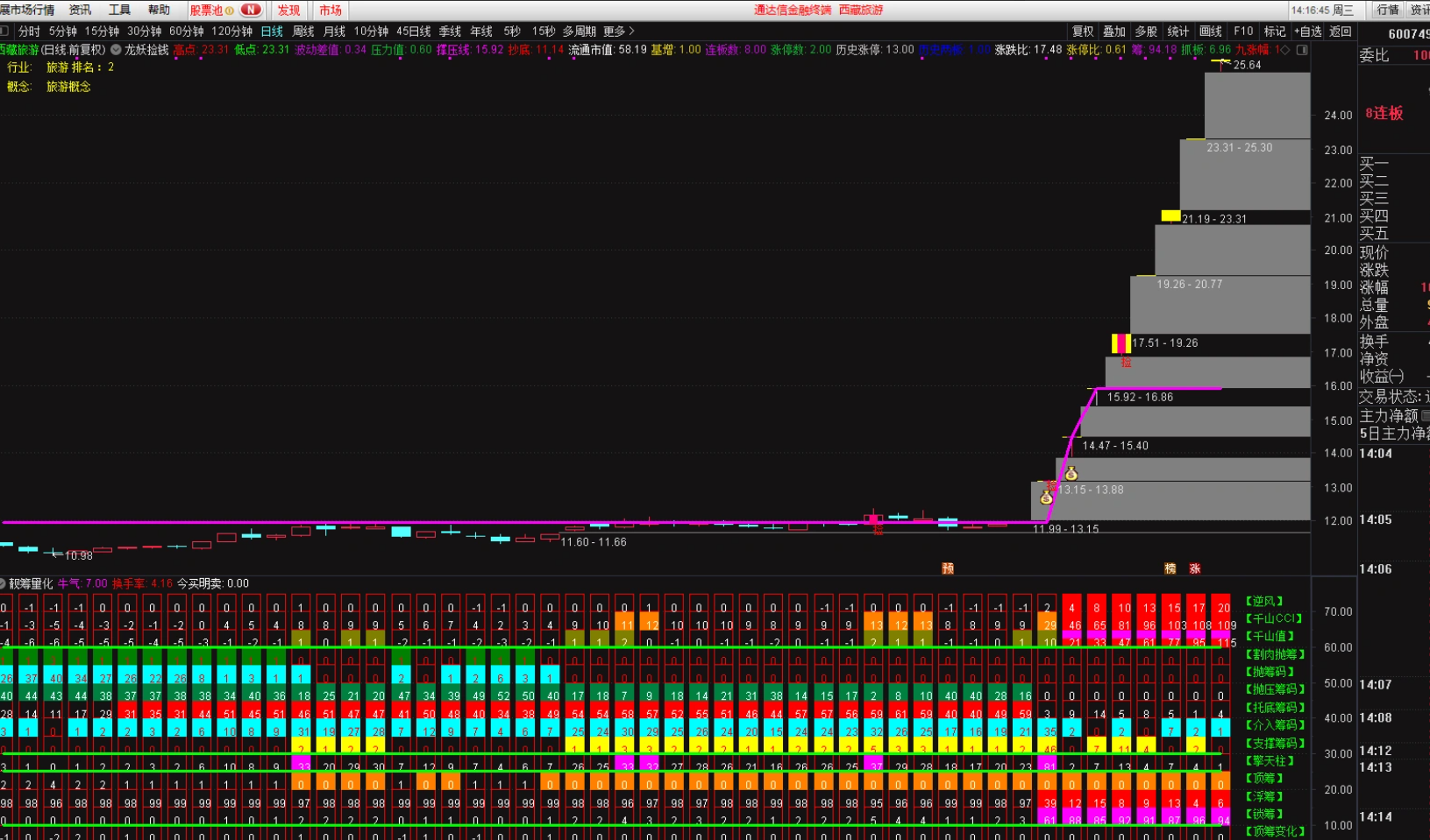 图片[1]智标公式网-提供金钻指标以及精品亲测实战指标公式，汇集各大股市名师高手教程、股市战法交流等.....【筹码量化】捕捉牛股的起爆点 副图指标 根据殷富老师筹码尖峰理论改编 源码【实战指标系列】智标公式网-提供金钻指标以及精品亲测实战指标公式，汇集各大股市名师高手教程、股市战法交流等.....智标公式网