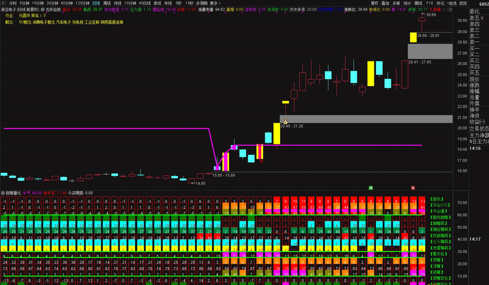图片[2]智标公式网-提供金钻指标以及精品亲测实战指标公式，汇集各大股市名师高手教程、股市战法交流等.....【筹码量化】捕捉牛股的起爆点 副图指标 根据殷富老师筹码尖峰理论改编 源码【实战指标系列】智标公式网-提供金钻指标以及精品亲测实战指标公式，汇集各大股市名师高手教程、股市战法交流等.....智标公式网
