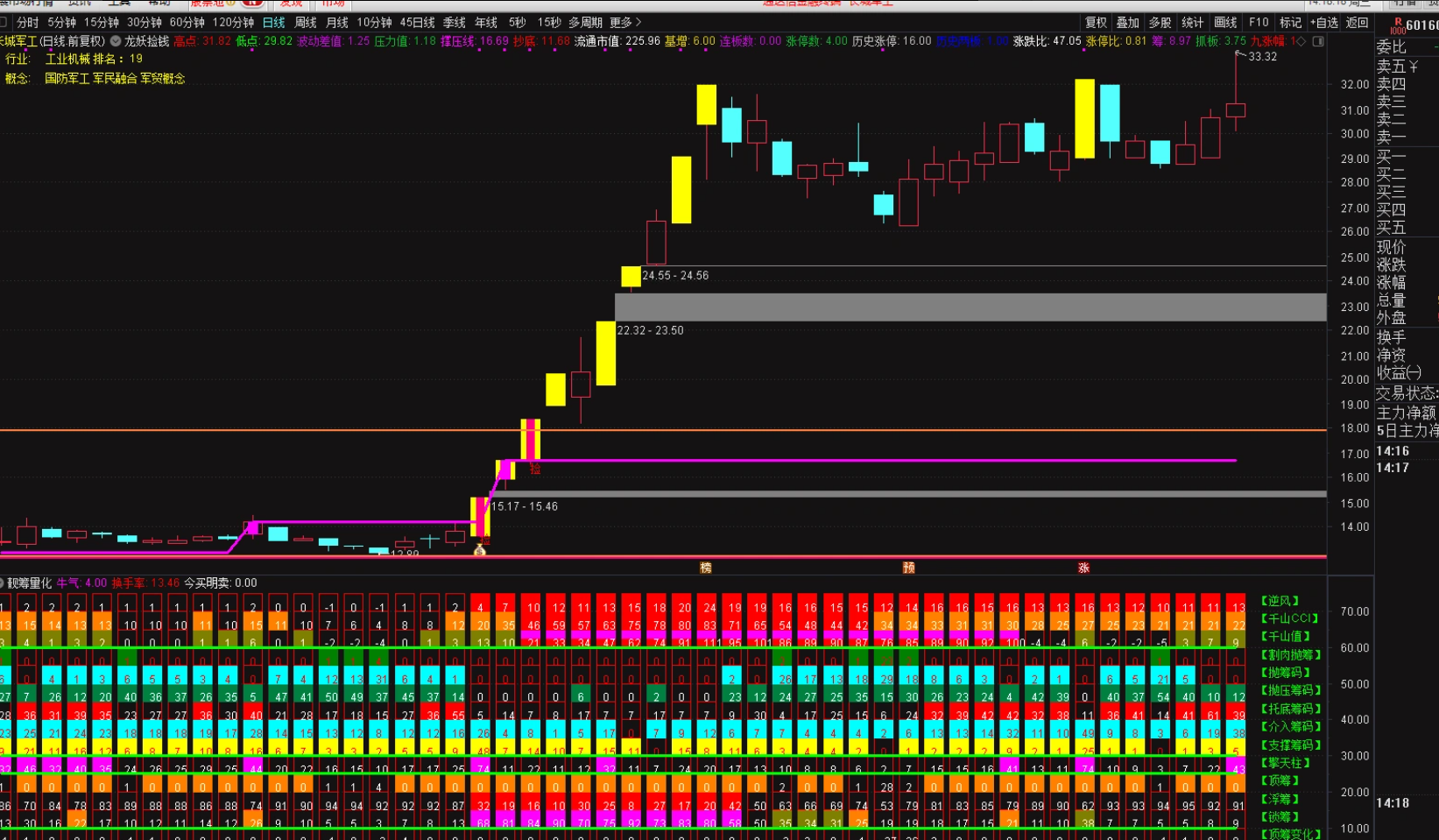 图片[3]智标公式网-提供金钻指标以及精品亲测实战指标公式，汇集各大股市名师高手教程、股市战法交流等.....【筹码量化】捕捉牛股的起爆点 副图指标 根据殷富老师筹码尖峰理论改编 源码【实战指标系列】智标公式网-提供金钻指标以及精品亲测实战指标公式，汇集各大股市名师高手教程、股市战法交流等.....智标公式网