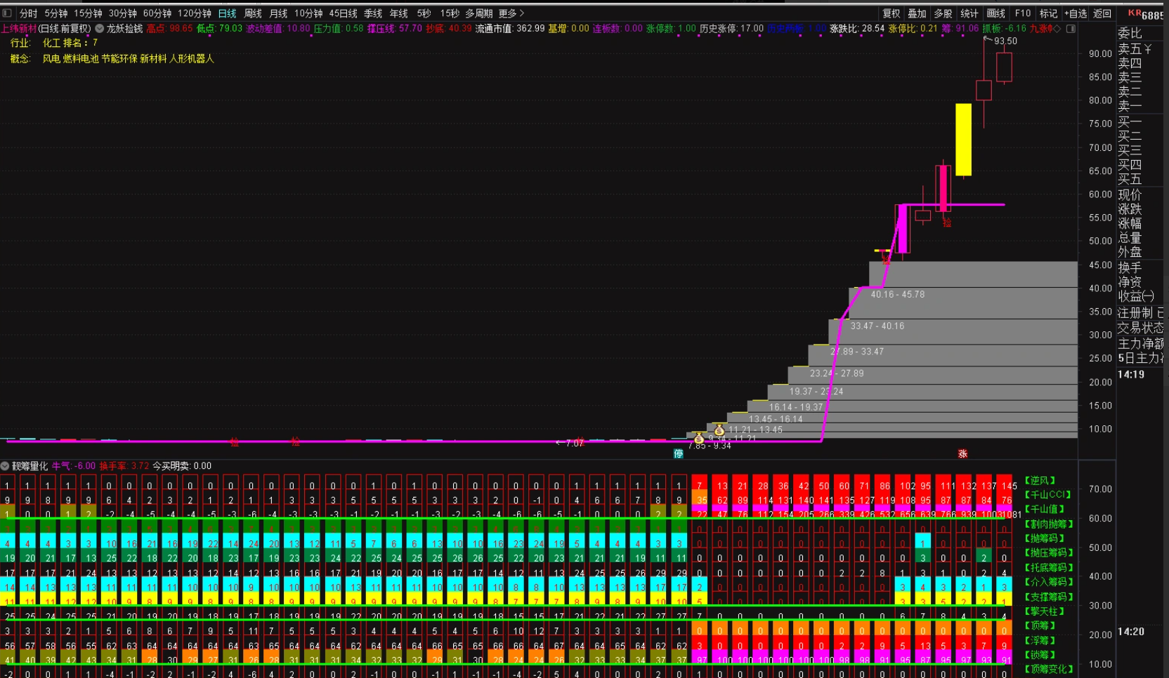 图片[4]智标公式网-提供金钻指标以及精品亲测实战指标公式，汇集各大股市名师高手教程、股市战法交流等.....【筹码量化】捕捉牛股的起爆点 副图指标 根据殷富老师筹码尖峰理论改编 源码【实战指标系列】智标公式网-提供金钻指标以及精品亲测实战指标公式，汇集各大股市名师高手教程、股市战法交流等.....智标公式网