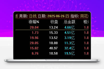 【同花创业一票】最近很火的 竞价排序副图/选股指标，从小到大排序选出最优标的！智标公式网-提供金钻指标以及精品亲测实战指标公式，汇集各大股市名师高手教程、股市战法交流等.....智标公式网