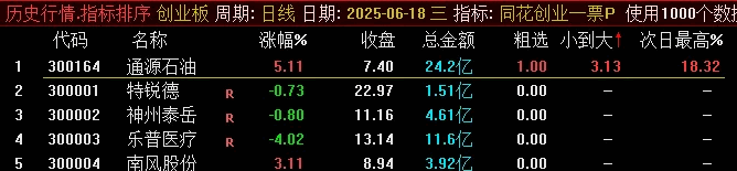 图片[6]智标公式网-提供金钻指标以及精品亲测实战指标公式，汇集各大股市名师高手教程、股市战法交流等.....【同花创业一票】最近很火的 竞价排序副图/选股指标，从小到大排序选出最优标的！【众筹指标系列】智标公式网-提供金钻指标以及精品亲测实战指标公式，汇集各大股市名师高手教程、股市战法交流等.....智标公式网