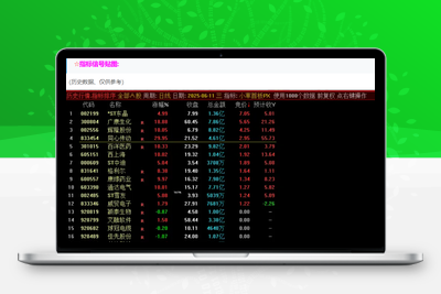 【小草竞价首板排序】早盘竞价排序  可回测 聚焦于早盘竞价阶段的首板潜力股筛选 副图源码智标公式网-提供金钻指标以及精品亲测实战指标公式，汇集各大股市名师高手教程、股市战法交流等.....智标公式网