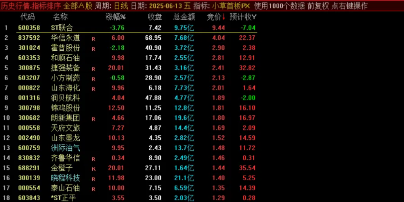 图片[2]智标公式网-提供金钻指标以及精品亲测实战指标公式，汇集各大股市名师高手教程、股市战法交流等.....【小草竞价首板排序】早盘竞价排序  可回测 聚焦于早盘竞价阶段的首板潜力股筛选 副图源码【众筹指标系列】智标公式网-提供金钻指标以及精品亲测实战指标公式，汇集各大股市名师高手教程、股市战法交流等.....智标公式网