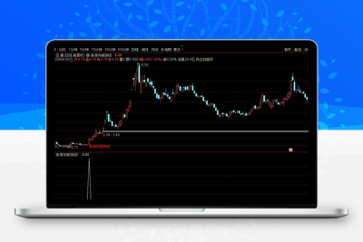 【涨停突破颈线】突破有效性增强 通达信主副图选股 源码智标公式网-提供金钻指标以及精品亲测实战指标公式，汇集各大股市名师高手教程、股市战法交流等.....智标公式网