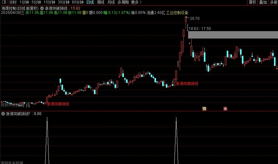 图片[2]智标公式网-提供金钻指标以及精品亲测实战指标公式，汇集各大股市名师高手教程、股市战法交流等.....【涨停突破颈线】突破有效性增强 通达信主副图选股 源码【实战指标系列】智标公式网-提供金钻指标以及精品亲测实战指标公式，汇集各大股市名师高手教程、股市战法交流等.....智标公式网