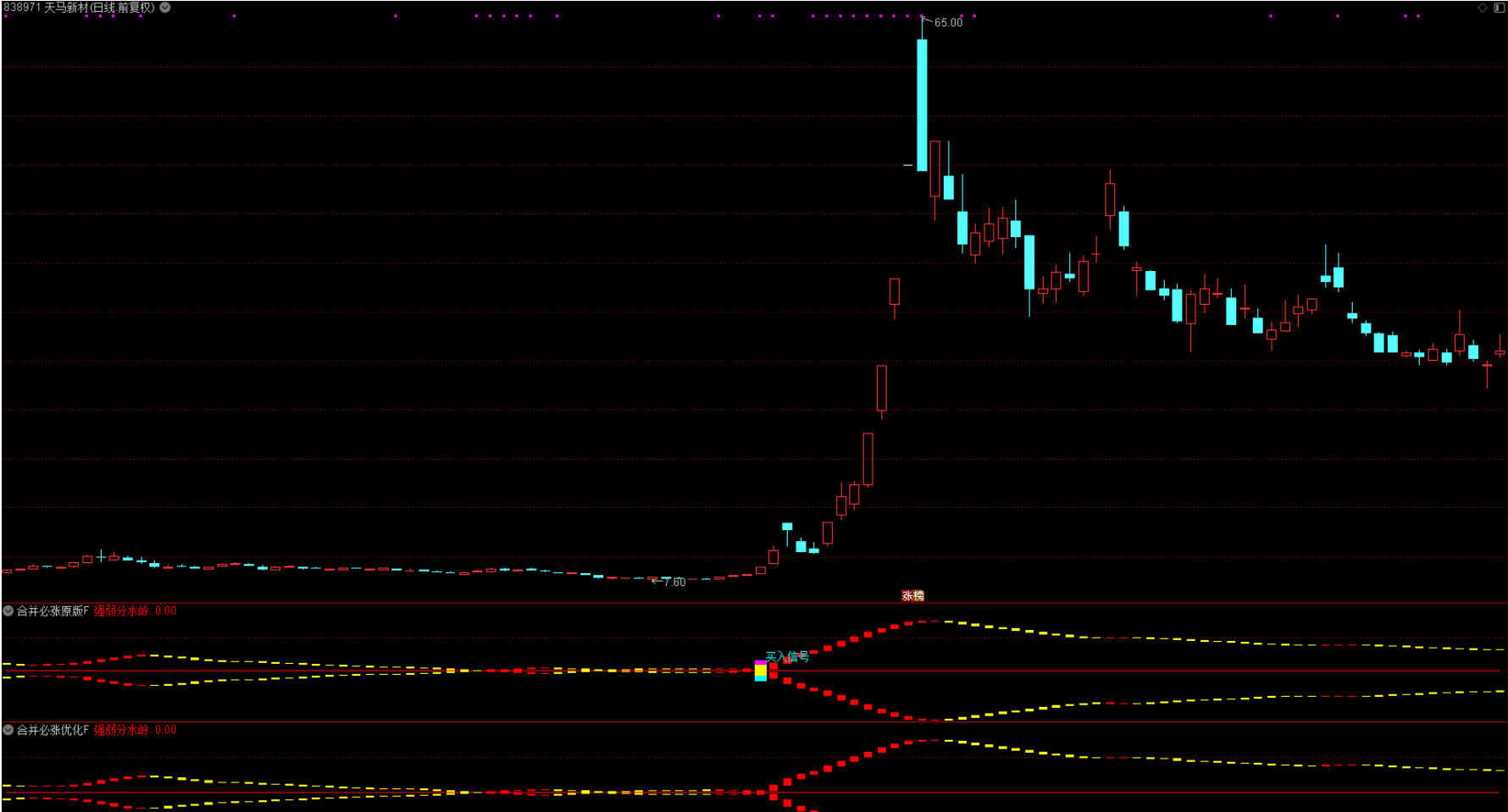 图片[4]智标公式网-提供金钻指标以及精品亲测实战指标公式，汇集各大股市名师高手教程、股市战法交流等.....【新合并必涨】 优化版波段起涨思路 2副图2选股 真正的波段利器 某宝卖100多元的指标 手机电脑通达信通用【众筹指标系列】智标公式网-提供金钻指标以及精品亲测实战指标公式，汇集各大股市名师高手教程、股市战法交流等.....智标公式网