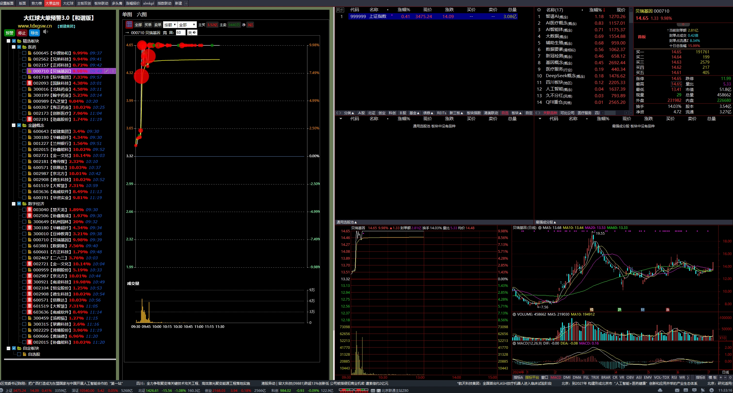 图片[9]智标公式网-提供金钻指标以及精品亲测实战指标公式，汇集各大股市名师高手教程、股市战法交流等.....【金指标专属】【大红球预警版】重磅推出 原价388大红球预警版-精选+自定义板块监控3.0和谐版【众筹指标系列】智标公式网-提供金钻指标以及精品亲测实战指标公式，汇集各大股市名师高手教程、股市战法交流等.....智标公式网