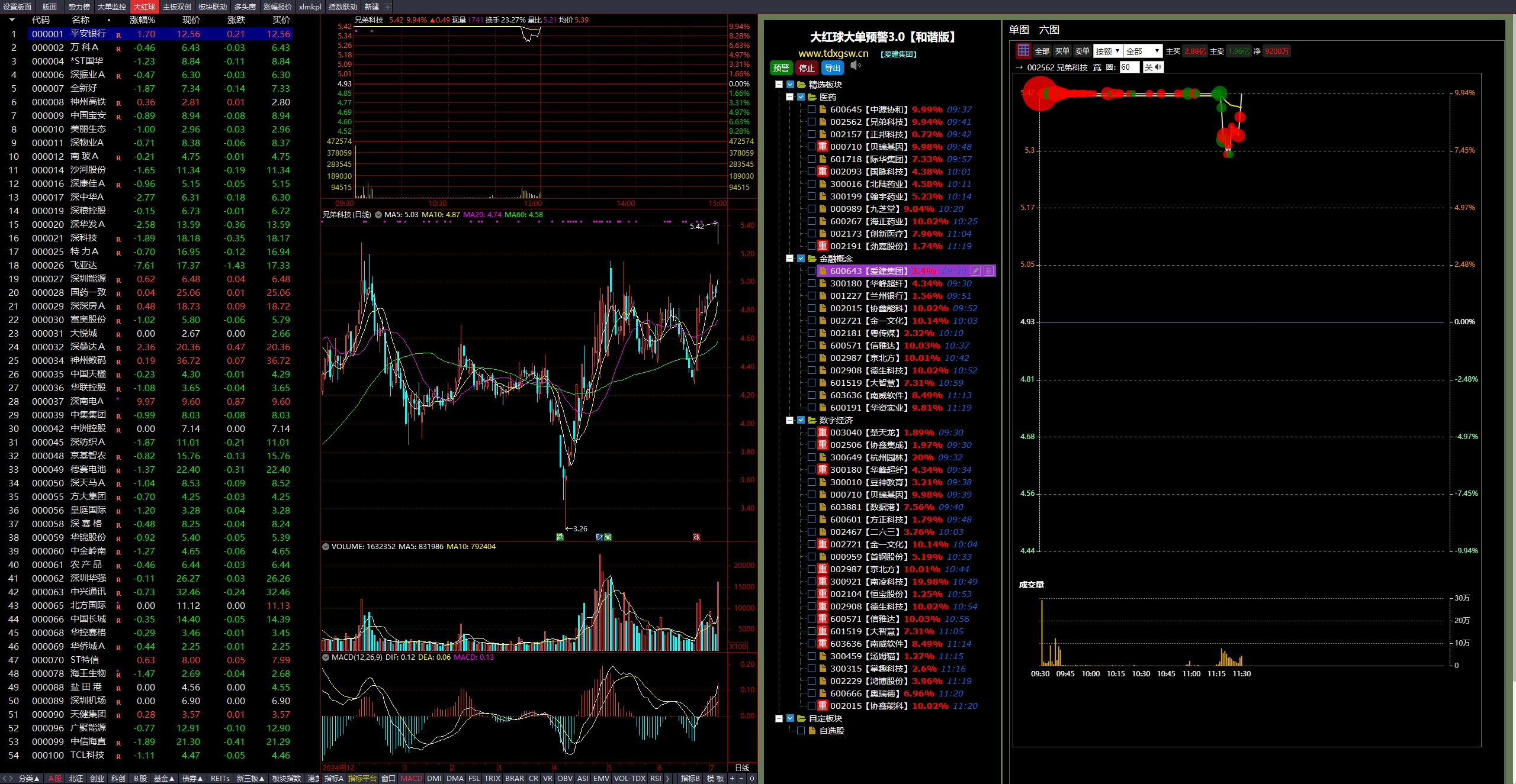 图片[10]智标公式网-提供金钻指标以及精品亲测实战指标公式，汇集各大股市名师高手教程、股市战法交流等.....【金指标专属】【大红球预警版】重磅推出 原价388大红球预警版-精选+自定义板块监控3.0和谐版【众筹指标系列】智标公式网-提供金钻指标以及精品亲测实战指标公式，汇集各大股市名师高手教程、股市战法交流等.....智标公式网