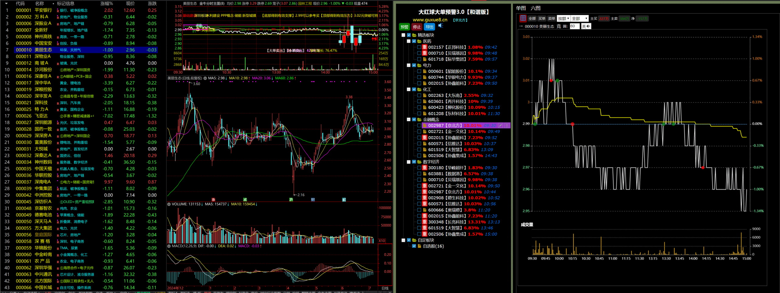 图片[1]智标公式网-提供金钻指标以及精品亲测实战指标公式，汇集各大股市名师高手教程、股市战法交流等.....【金指标专属】【大红球预警版】重磅推出 原价388大红球预警版-精选+自定义板块监控3.0和谐版【众筹指标系列】智标公式网-提供金钻指标以及精品亲测实战指标公式，汇集各大股市名师高手教程、股市战法交流等.....智标公式网