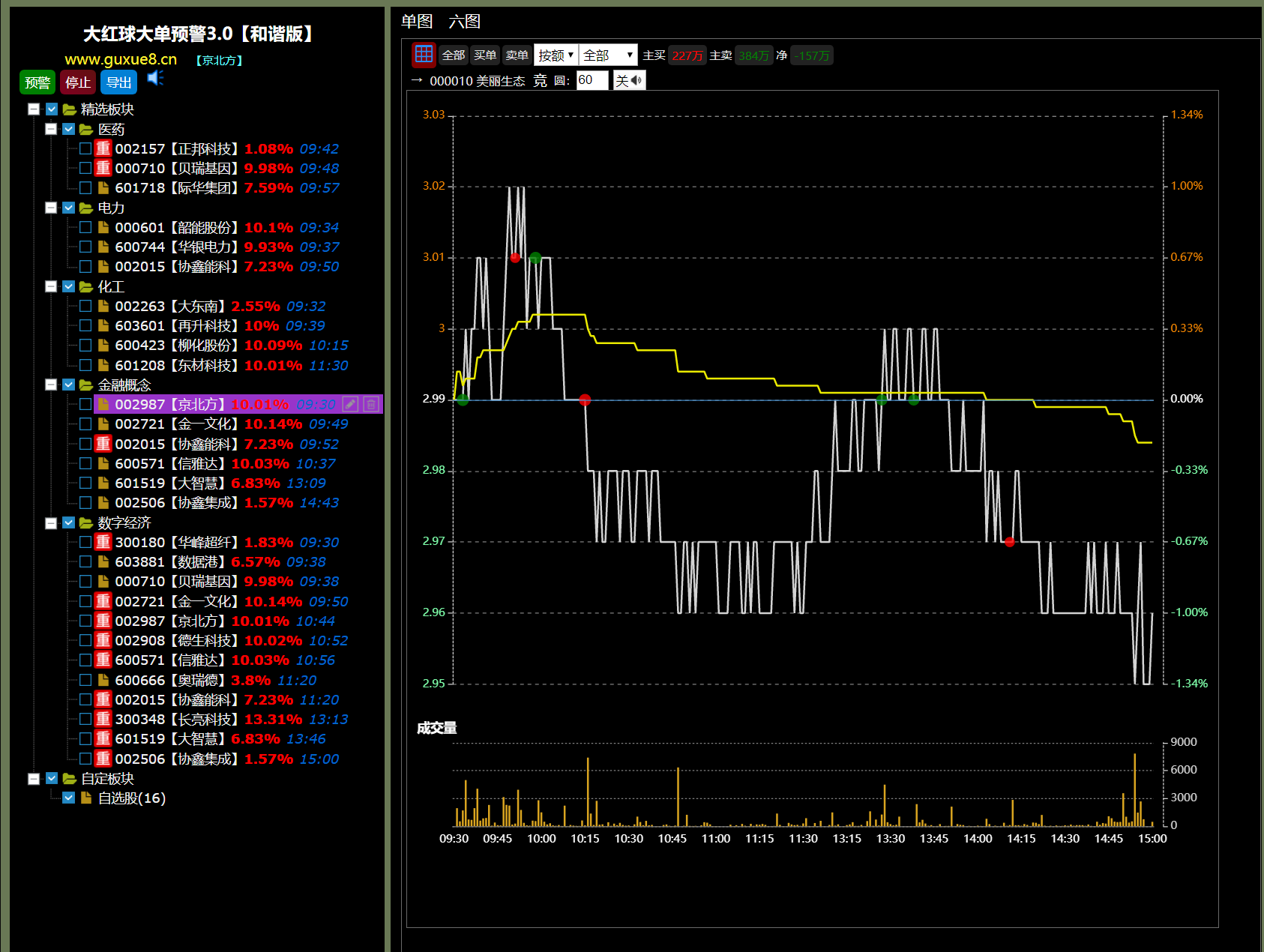 图片[2]智标公式网-提供金钻指标以及精品亲测实战指标公式，汇集各大股市名师高手教程、股市战法交流等.....【金指标专属】【大红球预警版】重磅推出 原价388大红球预警版-精选+自定义板块监控3.0和谐版【众筹指标系列】智标公式网-提供金钻指标以及精品亲测实战指标公式，汇集各大股市名师高手教程、股市战法交流等.....智标公式网