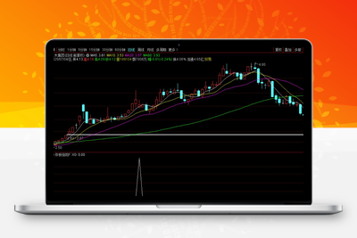 【炸板倍阳模型】副图/选股指标 潜伏龙头大妖的实战思路 源码智标公式网-提供金钻指标以及精品亲测实战指标公式，汇集各大股市名师高手教程、股市战法交流等.....智标公式网