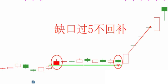 图片[1]智标公式网-提供金钻指标以及精品亲测实战指标公式，汇集各大股市名师高手教程、股市战法交流等.....【缺口过5不回补模型】主图+副图+选股指标，经典洗盘手法量化，主力锁仓反弹！【实战指标系列】智标公式网-提供金钻指标以及精品亲测实战指标公式，汇集各大股市名师高手教程、股市战法交流等.....智标公式网