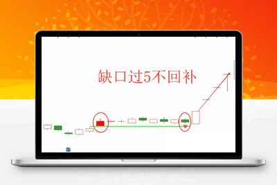【缺口过5不回补模型】主图+副图+选股指标，经典洗盘手法量化，主力锁仓反弹！智标公式网-提供金钻指标以及精品亲测实战指标公式，汇集各大股市名师高手教程、股市战法交流等.....智标公式网