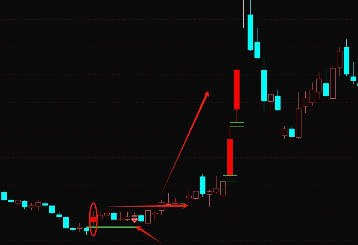 图片[2]智标公式网-提供金钻指标以及精品亲测实战指标公式，汇集各大股市名师高手教程、股市战法交流等.....【缺口过5不回补模型】主图+副图+选股指标，经典洗盘手法量化，主力锁仓反弹！【实战指标系列】智标公式网-提供金钻指标以及精品亲测实战指标公式，汇集各大股市名师高手教程、股市战法交流等.....智标公式网