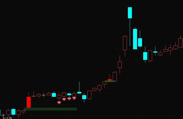 图片[3]智标公式网-提供金钻指标以及精品亲测实战指标公式，汇集各大股市名师高手教程、股市战法交流等.....【缺口过5不回补模型】主图+副图+选股指标，经典洗盘手法量化，主力锁仓反弹！【实战指标系列】智标公式网-提供金钻指标以及精品亲测实战指标公式，汇集各大股市名师高手教程、股市战法交流等.....智标公式网