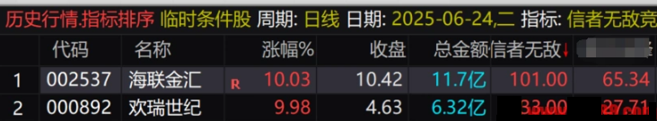 图片[1]智标公式网-提供金钻指标以及精品亲测实战指标公式，汇集各大股市名师高手教程、股市战法交流等.....【信者无敌】竞价排序指标 金钻指标实战价值凸显 信号少 信号不可回测 优先考虑排名第一 【众筹指标系列】智标公式网-提供金钻指标以及精品亲测实战指标公式，汇集各大股市名师高手教程、股市战法交流等.....智标公式网