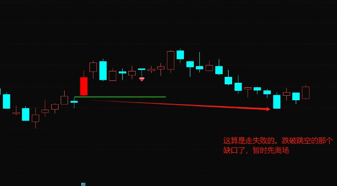 图片[4]智标公式网-提供金钻指标以及精品亲测实战指标公式，汇集各大股市名师高手教程、股市战法交流等.....【缺口过5不回补模型】主图+副图+选股指标，经典洗盘手法量化，主力锁仓反弹！【实战指标系列】智标公式网-提供金钻指标以及精品亲测实战指标公式，汇集各大股市名师高手教程、股市战法交流等.....智标公式网