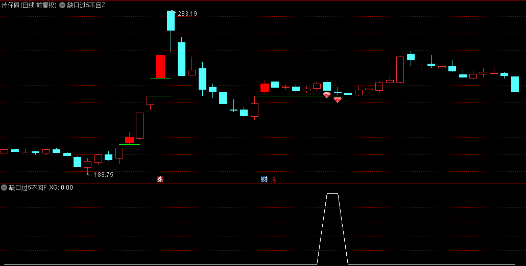 图片[6]智标公式网-提供金钻指标以及精品亲测实战指标公式，汇集各大股市名师高手教程、股市战法交流等.....【缺口过5不回补模型】主图+副图+选股指标，经典洗盘手法量化，主力锁仓反弹！【实战指标系列】智标公式网-提供金钻指标以及精品亲测实战指标公式，汇集各大股市名师高手教程、股市战法交流等.....智标公式网