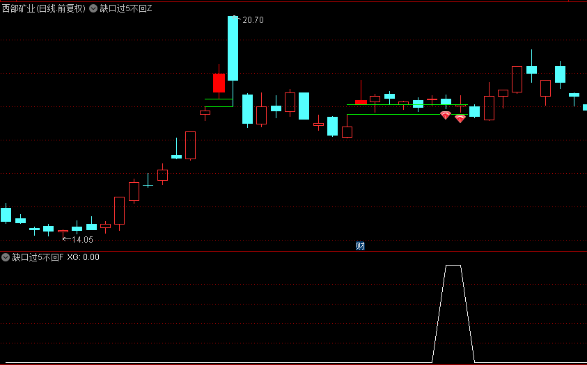 图片[7]智标公式网-提供金钻指标以及精品亲测实战指标公式，汇集各大股市名师高手教程、股市战法交流等.....【缺口过5不回补模型】主图+副图+选股指标，经典洗盘手法量化，主力锁仓反弹！【实战指标系列】智标公式网-提供金钻指标以及精品亲测实战指标公式，汇集各大股市名师高手教程、股市战法交流等.....智标公式网