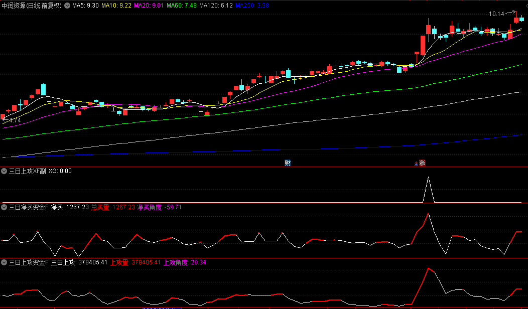 图片[3]智标公式网-提供金钻指标以及精品亲测实战指标公式，汇集各大股市名师高手教程、股市战法交流等.....【三日净买资金】+【三日上攻资金】副图选股指标，提取自某金钻分时的 查看主力进攻角度！【实战指标系列】智标公式网-提供金钻指标以及精品亲测实战指标公式，汇集各大股市名师高手教程、股市战法交流等.....智标公式网
