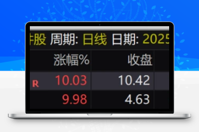 【信者无敌】竞价排序指标 金钻指标实战价值凸显 信号少 信号不可回测 优先考虑排名第一 智标公式网-提供金钻指标以及精品亲测实战指标公式，汇集各大股市名师高手教程、股市战法交流等.....智标公式网