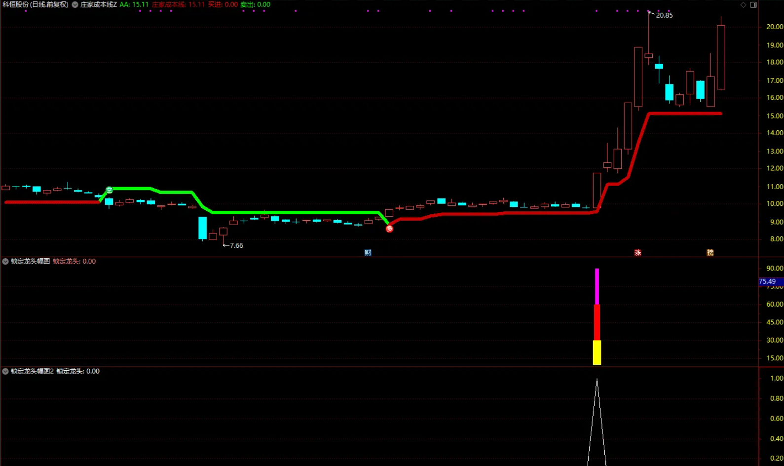 图片[2]智标公式网-提供金钻指标以及精品亲测实战指标公式，汇集各大股市名师高手教程、股市战法交流等.....【庄家成本线】主图+【锁定龙头】副图选股指标 趋势+动量+量能 三重验证精准定位主力生命线【实战指标系列】智标公式网-提供金钻指标以及精品亲测实战指标公式，汇集各大股市名师高手教程、股市战法交流等.....智标公式网