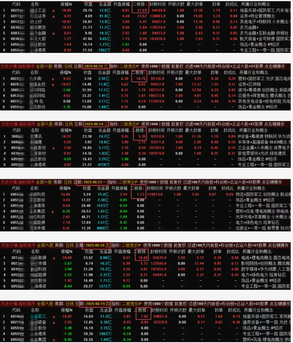 图片[4]智标公式网-提供金钻指标以及精品亲测实战指标公式，汇集各大股市名师高手教程、股市战法交流等.....【二板竞价】2025年7月最强一进二量化、主图、副图、排序指标，信号固定，可回测【众筹指标系列】智标公式网-提供金钻指标以及精品亲测实战指标公式，汇集各大股市名师高手教程、股市战法交流等.....智标公式网