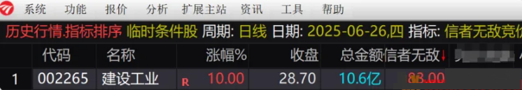图片[3]智标公式网-提供金钻指标以及精品亲测实战指标公式，汇集各大股市名师高手教程、股市战法交流等.....【信者无敌】竞价排序指标 金钻指标实战价值凸显 信号少 信号不可回测 优先考虑排名第一 【众筹指标系列】智标公式网-提供金钻指标以及精品亲测实战指标公式，汇集各大股市名师高手教程、股市战法交流等.....智标公式网