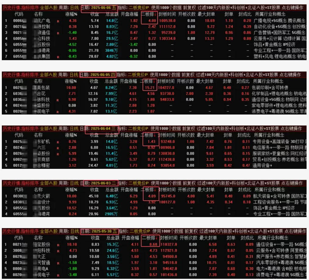 图片[6]智标公式网-提供金钻指标以及精品亲测实战指标公式，汇集各大股市名师高手教程、股市战法交流等.....【二板竞价】2025年7月最强一进二量化、主图、副图、排序指标，信号固定，可回测【众筹指标系列】智标公式网-提供金钻指标以及精品亲测实战指标公式，汇集各大股市名师高手教程、股市战法交流等.....智标公式网