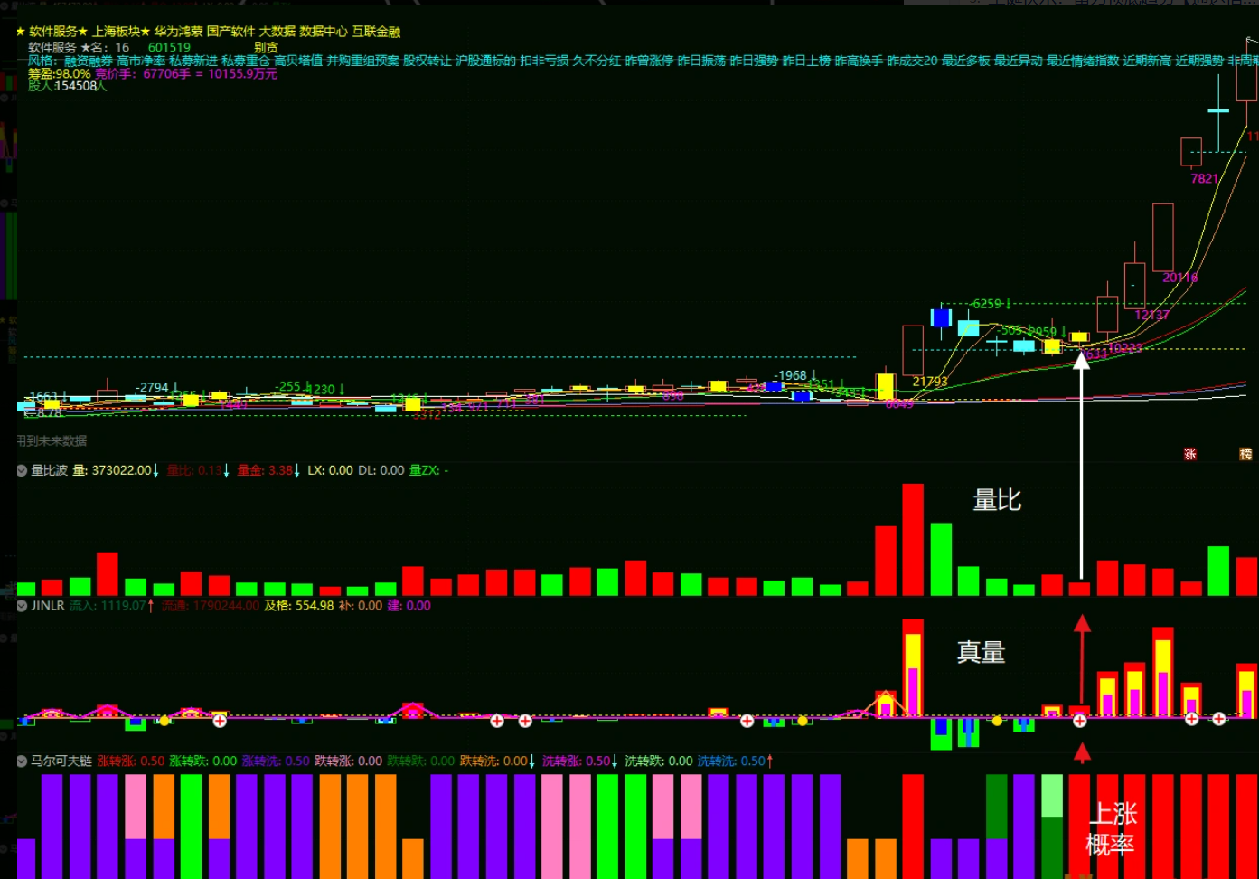 图片[3]智标公式网-提供金钻指标以及精品亲测实战指标公式，汇集各大股市名师高手教程、股市战法交流等.....【涨停有效判断】马尔可夫链●●涨停打不打有效判断●●概率●●精准锁定涨停潜力股 副图指标【实战指标系列】智标公式网-提供金钻指标以及精品亲测实战指标公式，汇集各大股市名师高手教程、股市战法交流等.....智标公式网