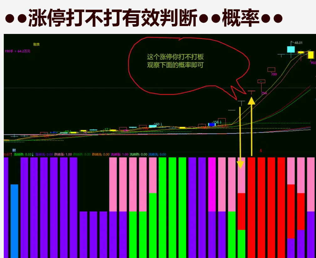 图片[5]智标公式网-提供金钻指标以及精品亲测实战指标公式，汇集各大股市名师高手教程、股市战法交流等.....【涨停有效判断】马尔可夫链●●涨停打不打有效判断●●概率●●精准锁定涨停潜力股 副图指标【实战指标系列】智标公式网-提供金钻指标以及精品亲测实战指标公式，汇集各大股市名师高手教程、股市战法交流等.....智标公式网