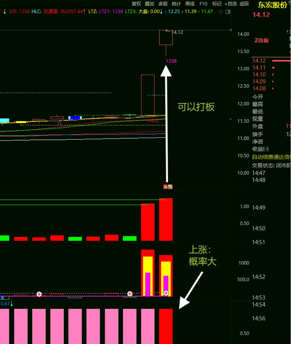 图片[7]智标公式网-提供金钻指标以及精品亲测实战指标公式，汇集各大股市名师高手教程、股市战法交流等.....【涨停有效判断】马尔可夫链●●涨停打不打有效判断●●概率●●精准锁定涨停潜力股 副图指标【实战指标系列】智标公式网-提供金钻指标以及精品亲测实战指标公式，汇集各大股市名师高手教程、股市战法交流等.....智标公式网