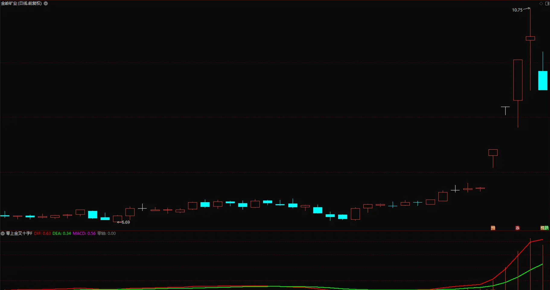 图片[1]智标公式网-提供金钻指标以及精品亲测实战指标公式，汇集各大股市名师高手教程、股市战法交流等.....【零上金叉十字星】模型优化 变盘点预警策略 信号少而精 出票模型 副图/选股 源码【实战指标系列】智标公式网-提供金钻指标以及精品亲测实战指标公式，汇集各大股市名师高手教程、股市战法交流等.....智标公式网