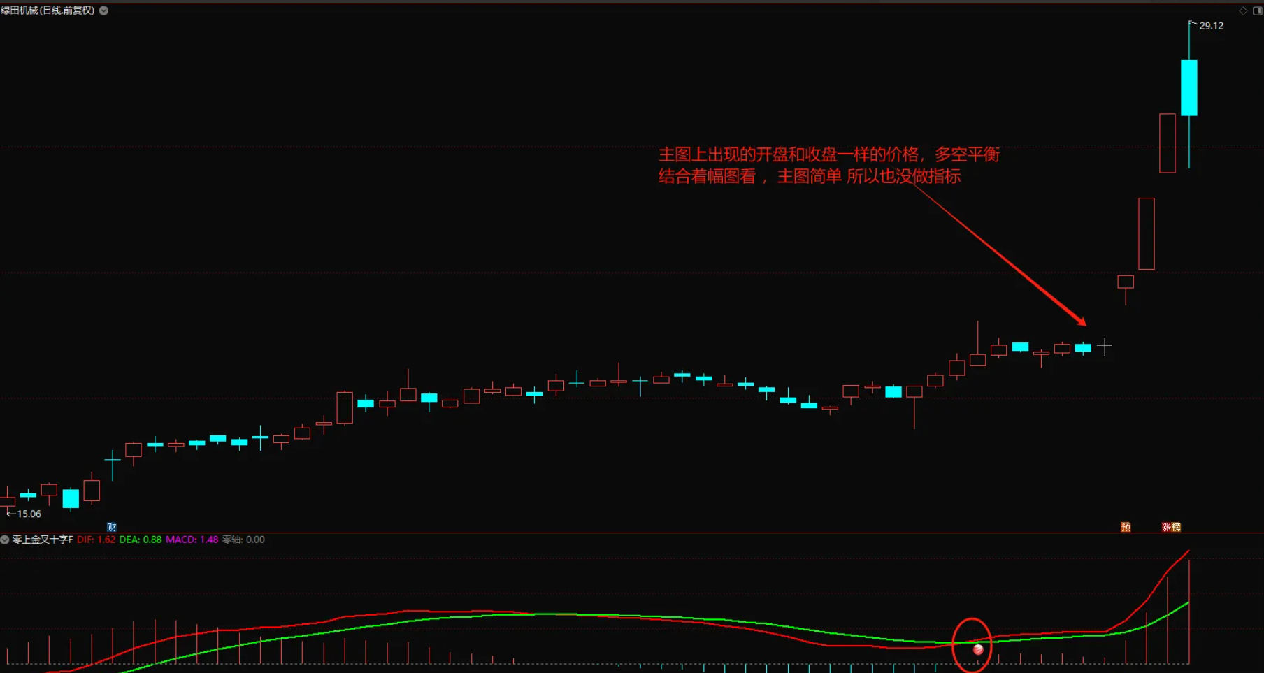 图片[3]智标公式网-提供金钻指标以及精品亲测实战指标公式，汇集各大股市名师高手教程、股市战法交流等.....【零上金叉十字星】模型优化 变盘点预警策略 信号少而精 出票模型 副图/选股 源码【实战指标系列】智标公式网-提供金钻指标以及精品亲测实战指标公式，汇集各大股市名师高手教程、股市战法交流等.....智标公式网