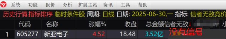 图片[5]智标公式网-提供金钻指标以及精品亲测实战指标公式，汇集各大股市名师高手教程、股市战法交流等.....【信者无敌】竞价排序指标 金钻指标实战价值凸显 信号少 信号不可回测 优先考虑排名第一 【众筹指标系列】智标公式网-提供金钻指标以及精品亲测实战指标公式，汇集各大股市名师高手教程、股市战法交流等.....智标公式网
