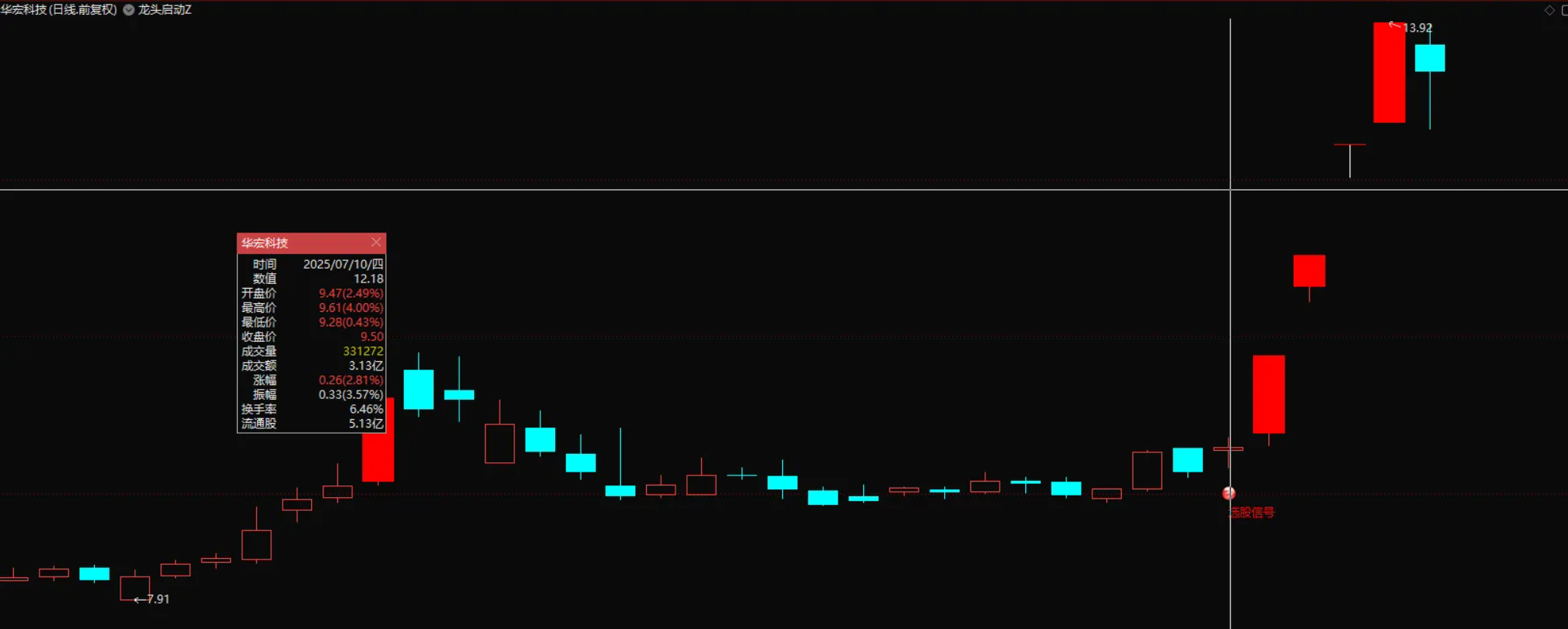 图片[1]智标公式网-提供金钻指标以及精品亲测实战指标公式，汇集各大股市名师高手教程、股市战法交流等.....【龙头起点量化】捕捉股票启动的”龙头起点”信号 捕捉首板回调后的主力启动点 副图/选股源码【众筹指标系列】智标公式网-提供金钻指标以及精品亲测实战指标公式，汇集各大股市名师高手教程、股市战法交流等.....智标公式网